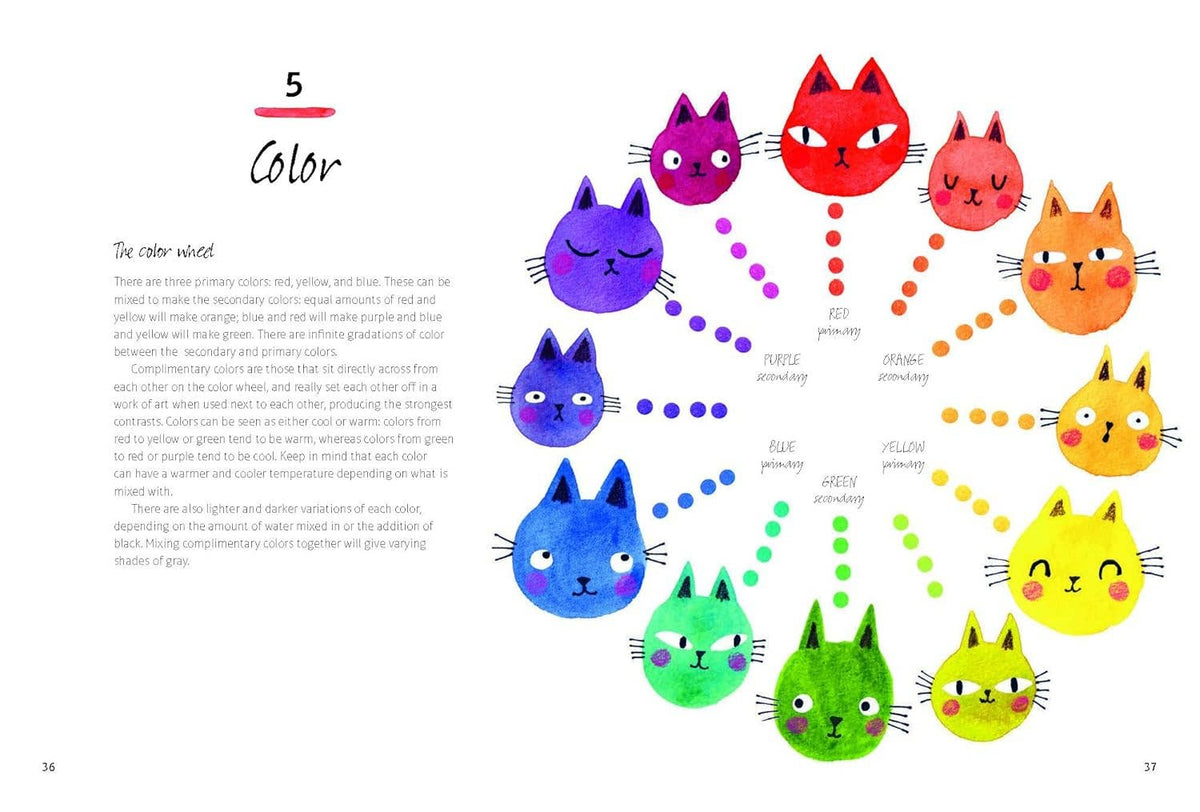 Painting Cats
